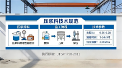 郫县本地工厂讲解：说一遍公路压浆料和铁路压浆料的区别