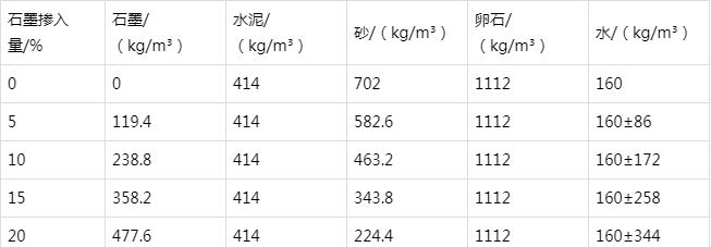 郫县防静电水泥砂浆怎么做(附配比及施工方法)